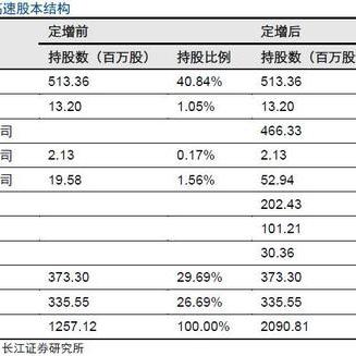 智能控制设备及配件销售 第254页