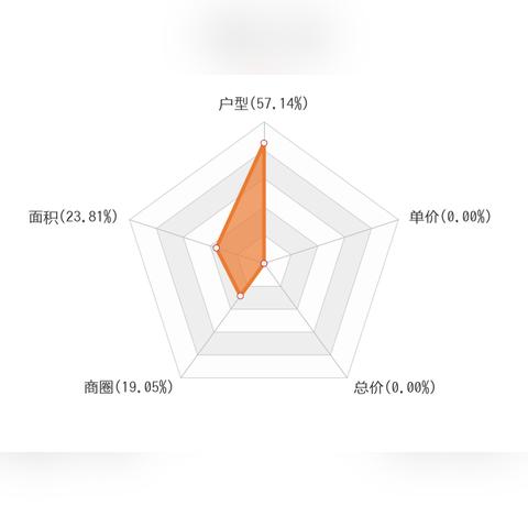湘乡楼盘房价最新分析概况