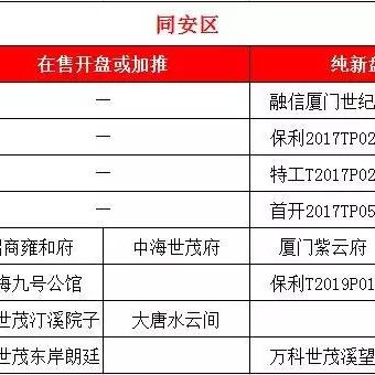 技术咨询 第79页