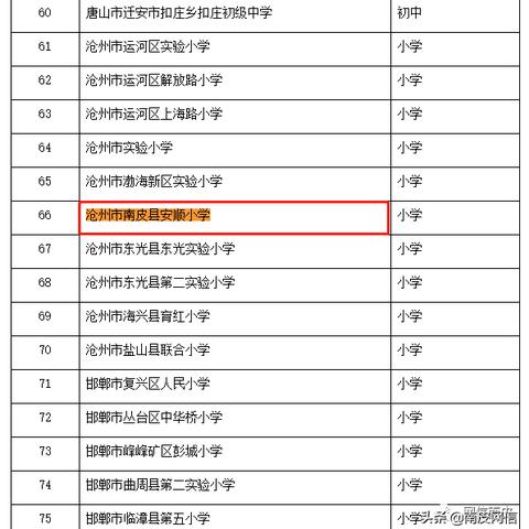 南皮县招工信息大汇总，最新岗位一网打尽