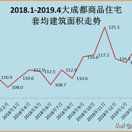 成都北星城最新房价走势分析