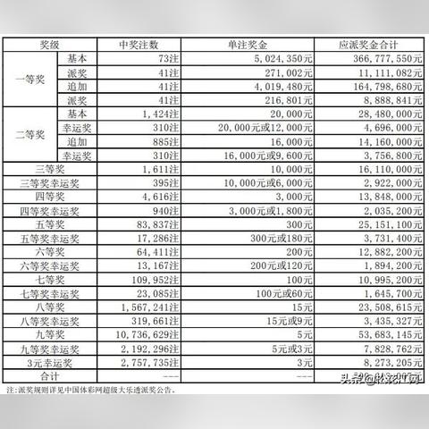 技术咨询 第47页